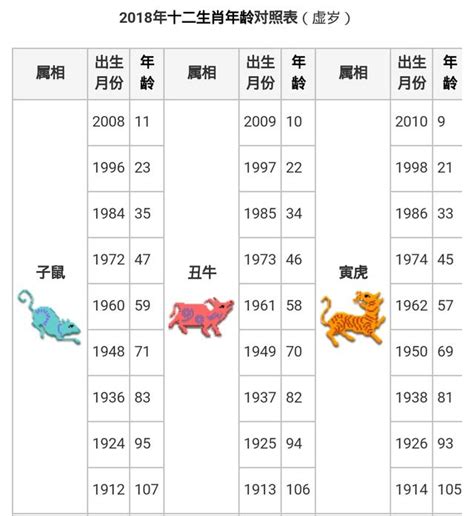 12生肖馬|【十二生肖年份】12生肖年齡對照表、今年生肖 